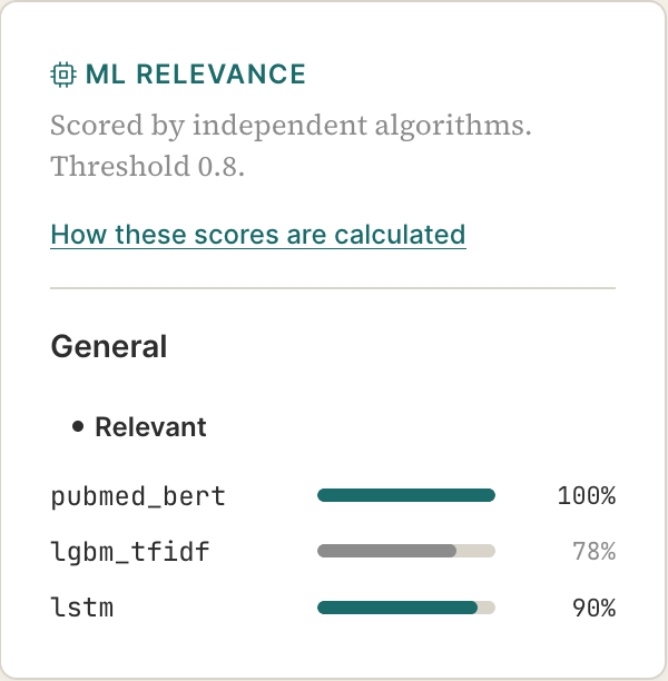 ML Relevance scores panel showing three algorithm results for a General category article marked as Relevant: pubmed_bert at 100%, lgbm_tfidf at 78%, and lstm at 90%. Threshold is 0.8.
